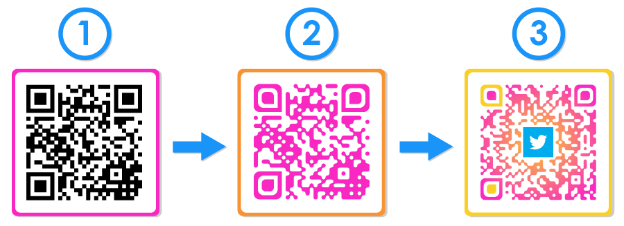 Custom QR Code Generator process